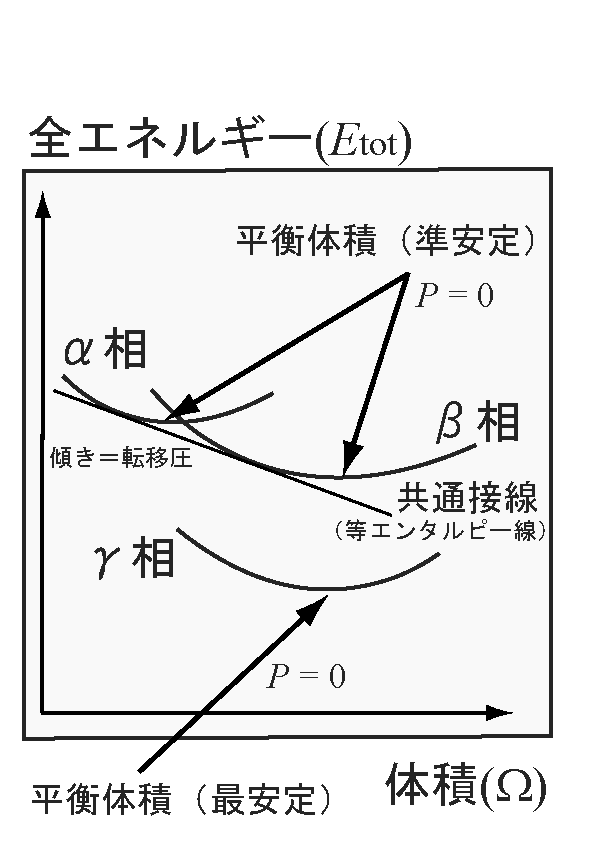 Etot-V
curve