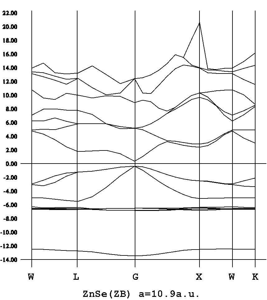 ZnSe(band)